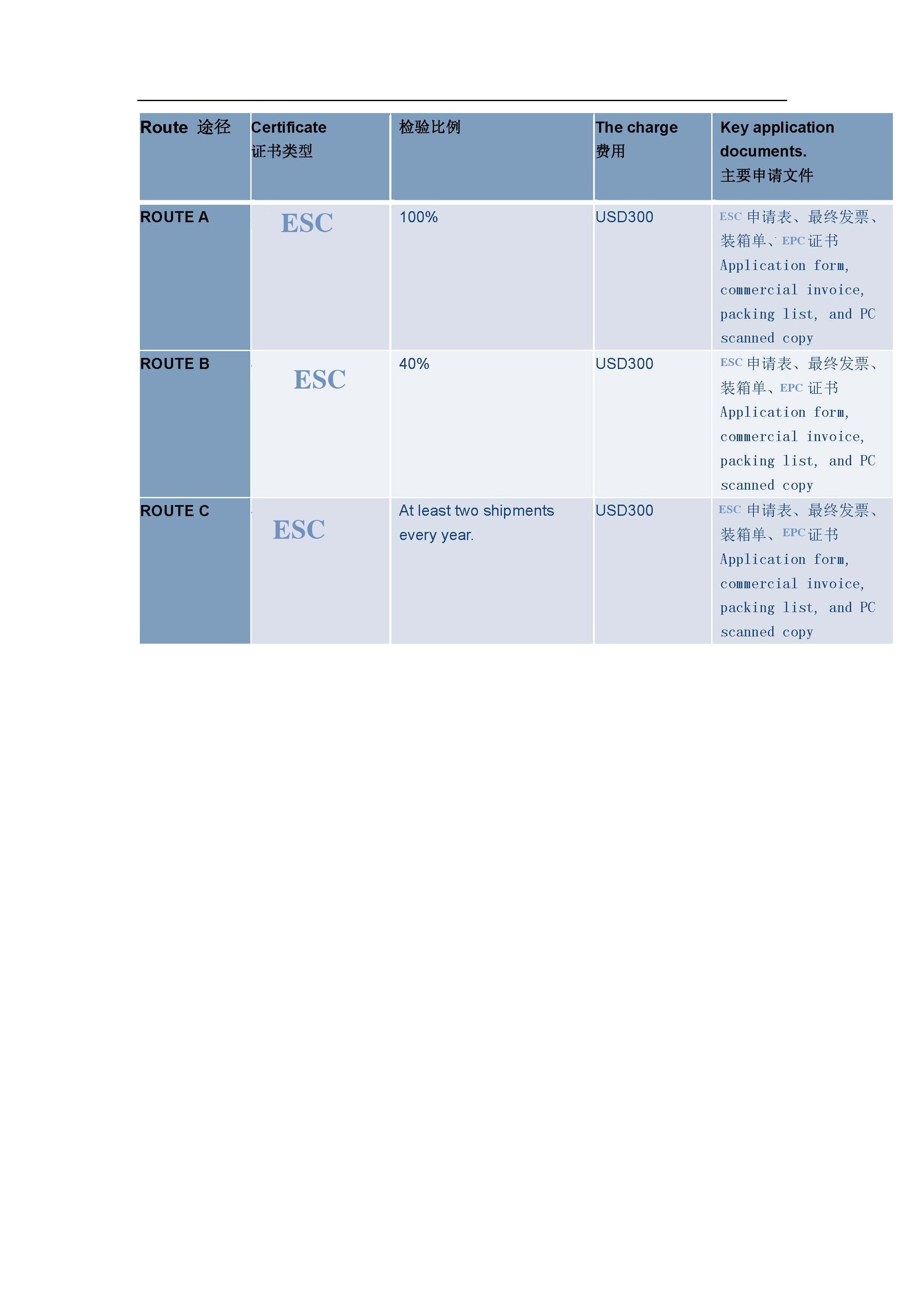 ESONCAP-1